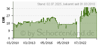 Preistrend fr GBC / ACCO GBC Umschlagfolie PolyTechno, A4, 0,7mm, wei IB387210