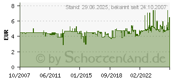 Preistrend für 3M Index Strong, 3er-Pack mit den Farben pink-grün orange (686-PGO)