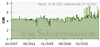 Preistrend fr 3M Index Strong, 3er-Pack mit den Farben pink-grn orange (686-PGO)