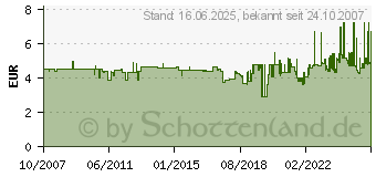 Preistrend fr 3M Index Strong, 3er-Pack mit den Farben rot -gelb (686-RYB)