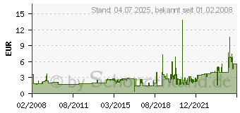 Preistrend fr FELLOWES - Mauspad - Silber (58023) 58023[1074]