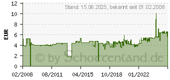 Preistrend fr 3M Klebefilm Magic Tape 810 M8101966