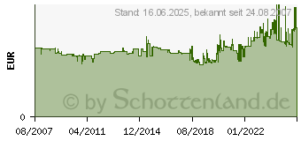 Preistrend fr 3M Klebeband Scotch Magic 810, Einzeln 19mmx10 M FT-5100-5249-9 (M8101910)