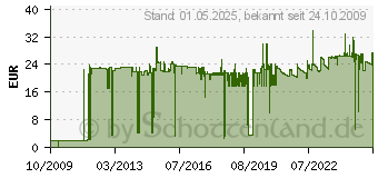 Preistrend fr TARIFOLD tdisplay Drehzapfentafel, DIN A4, farbig sortiert 114009
