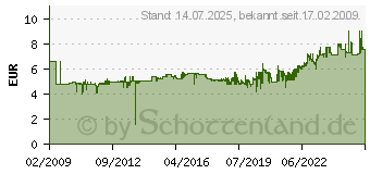 Preistrend fr LEITZ Doppelordner Wolkenmarmor, Schwarz 1092-03-00 (10920000)