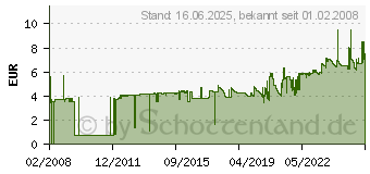 Preistrend fr LEITZ ALPHA Hngetasche, A4, mit Frschen, rot 1986-30-25