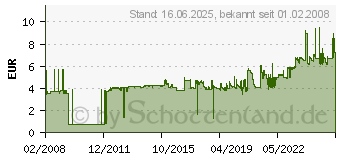 Preistrend fr LEITZ ALPHA Hngetasche, A4, mit Frschen, gelb 1986-30-15