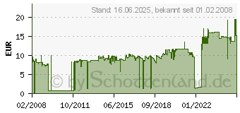 Preistrend fr LEITZ Hngetaschen Alpha 1916-30-00 (19163000)