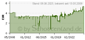 Preistrend fr LEITZ 180 Plastik Ordner Schmal, Rot 1015-50-25