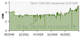 Preistrend fr LEITZ 180 Plastik Ordner Breit, Schwar 1010-50-95