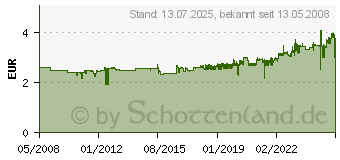 Preistrend fr LEITZ 180 Wolkenmarmor Breit, Grn 1080-50-55