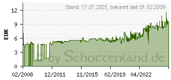 Preistrend fr LEITZ Mobile Ordnungs-Hngemappe Divide-It-Up , A4, blau 1890-00-35