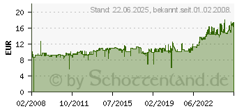 Preistrend fr LEITZ Heftzange 5549, Heftleistung: 40 Blatt, matt-silber 5549-00-81