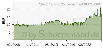 Preistrend fr LEITZ Ablagekorb Sorty, DIN A4/C4, schwarz 5231-00-95