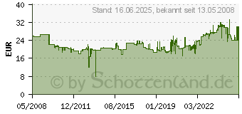 Preistrend fr AVERY ZWECKFORM Etikett 70x25,4mm InkjetLaserCopy 3421[1071]