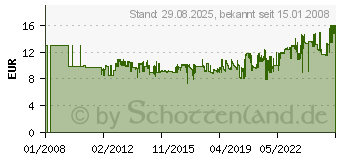 Preistrend fr AVERY ZWECKFORM - Adressetiketten - wei - 25 Stck. 21 ) J8160-25