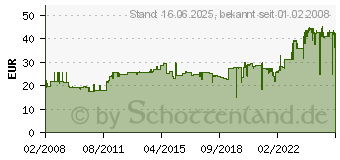 Preistrend fr SIGEL Visitenkarten-Ringbuch Torino , Nappaleder, schwarz VZ204