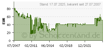 Preistrend fr JABRA Fernrufannahme GN1000RHL schwarz 1000-04