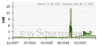 Preistrend fr SCHNEIDER Kugelschreibermine Express 56 7203 blau 7203[771]