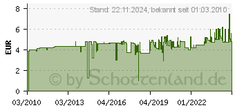 Preistrend fr EDDING 850 Permanentmarker rot Keilspitze Strichbreite 5-18mm 850.2 (4-850002)