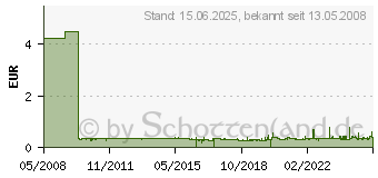 Preistrend fr FABER-CASTELL Tintenfeinschreiber FINEPEN 1511, rot 151121 (151121)