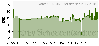 Preistrend fr DURABLE Textilband 8137 20mm schwarz 10St, ArtNr: 8137-01