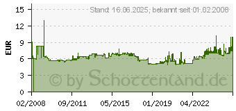 Preistrend fr DURABLE Schreibunterlage mit Jahreskalender, schwarz 7204-01