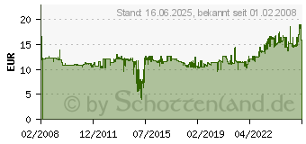 Preistrend fr DURABLE Schreibunterlage ARTWORK, dunkelblau 7201-07