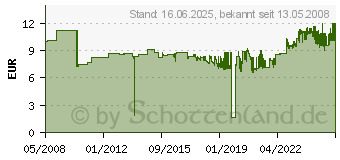 Preistrend fr DAHLE Spitzmaschine 38.00155 Grau 74-00.08.00155