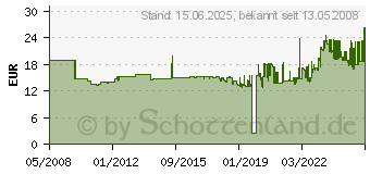 Preistrend fr NOVUS Langarmheftgert B15 Einlegetiefe bis 25cm Heftleistung 25 Blatt 020-1536 (60-B15)