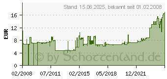 Preistrend fr HETZEL Dokumenten-Prospekthlle, A4 berbreite, PVC, 0,13 mm 226784 (226784)