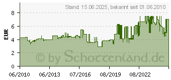 Preistrend fr FALKEN , A4 berbreite, RC-Kraftkarton, blau 80001605