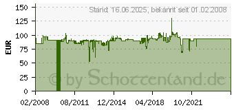 Preistrend fr BACHMANN Steckdosenleiste DESK, 3-fach, 2 x Kat.5e, 1 x USB 339.1006