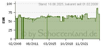 Preistrend fr BACHMANN Steckdosenleiste DESK, 3-fach, 2 x Kat. 5e 339.1004