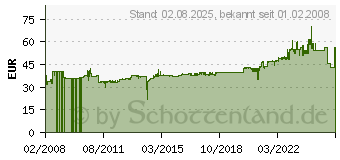 Preistrend fr BACHMANN Steckdosenleiste DESK, 3-fach, Aluminium 339.1002