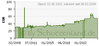 Preistrend fr BACHMANN Steckdosenleiste PRIMO CLASSIC ALU, 12-fach ohne 331.012