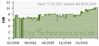 Preistrend fr BACHMANN Gertezuleitung, konfektioniert, 3 m, schwarz 375.003