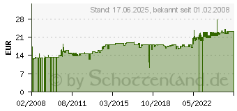 Preistrend fr BACHMANN Steckdosenleiste PRIMO CLASSIC ALU, 3-fach ohne 331.000