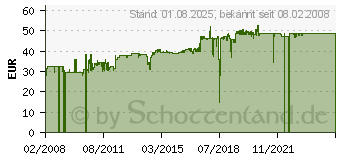 Preistrend fr BACHMANN Steckdosenleiste PRIMO CLASSIC ALU, 12-fach mit (330.073)