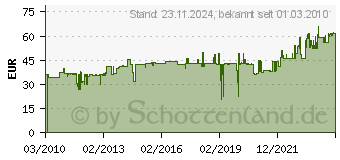 Preistrend fr BACHMANN - Kabeltrommel 25m HO5VV-F 3G1,5qmm 392.180 - 392.180