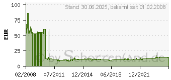 Preistrend fr TELEGRTNER AMJ45 M:8/8 K Up/0 Cat.6A - Ausgang - RJ-45 X 2 - 2 Ports (J00020A0502)