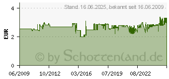 Preistrend fr UHU Nachfllbtl.f.Luftentf.450g neutral, ArtNr: 47135