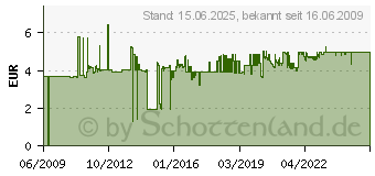 Preistrend fr EDDING GmbH & Co. KG Corporate Fina UHU PORZELLAN KLEBER 30 GR 46800 46 800 (46800[1119])