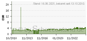 Preistrend fr UHU GmbH & Co. KG Corporate Fina UHU SCHUHLEDER KLEBER 30 GR 46680 46 680