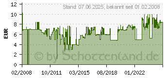 Preistrend fr TESA Tesamoll P-Profil Gummidichtung Wei 05390-00100-00