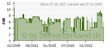 Preistrend fr TESA Tesamoll P-Profil Gummidichtung Bn 6m 05390-00101-00