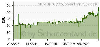 Preistrend fr RAPID Kassette 5M fr 5050E 20993500 (20993500)