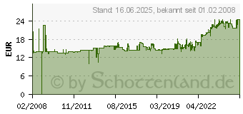 Preistrend fr RAPID Heftzange K1 chrom 10510601 (10510601)