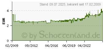 Preistrend fr LEITZ 180 Wolkenmarmor Breit, Braun 1080-50-75