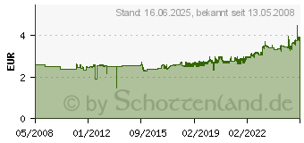 Preistrend fr LEITZ 180 Wolkenmarmor Breit, Gelb 1080-50-15